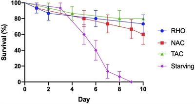 The Influence of the Toxin-Producing Dinoflagellate, Alexandrium catenella (1119/27), on the Survival and Reproduction of the Marine Copepod, Acartia tonsa, During Prolonged Exposure